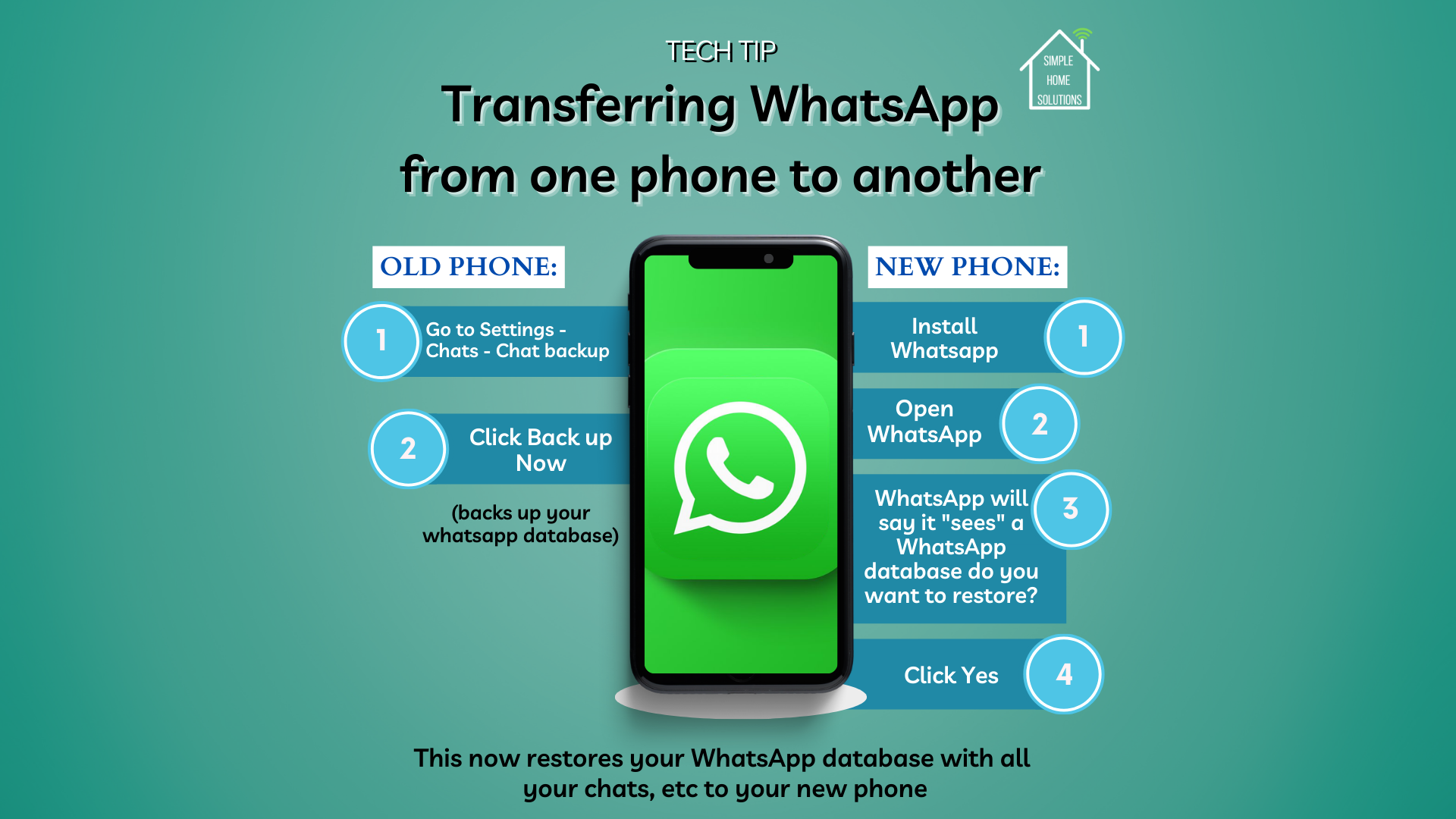 Read more about the article How to Transfer Whatsapp to a new phone
