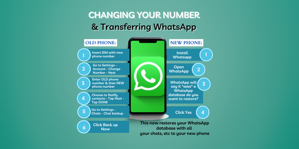 Read more about the article Changing Phone Number & Transferring Whatsapp