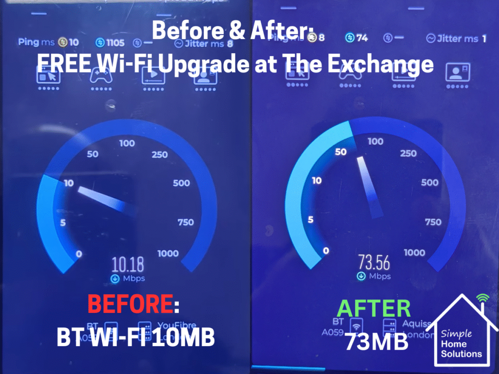 Speed test BEFORE/AFTER graphic:
“Before and after Wi-Fi speed tests showing the improved connection at The Exchange, Maida Vale after the UniFi access points were reset and configured.”